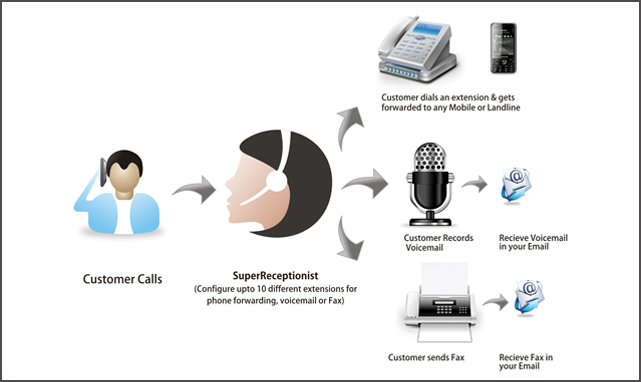 telecom-icon